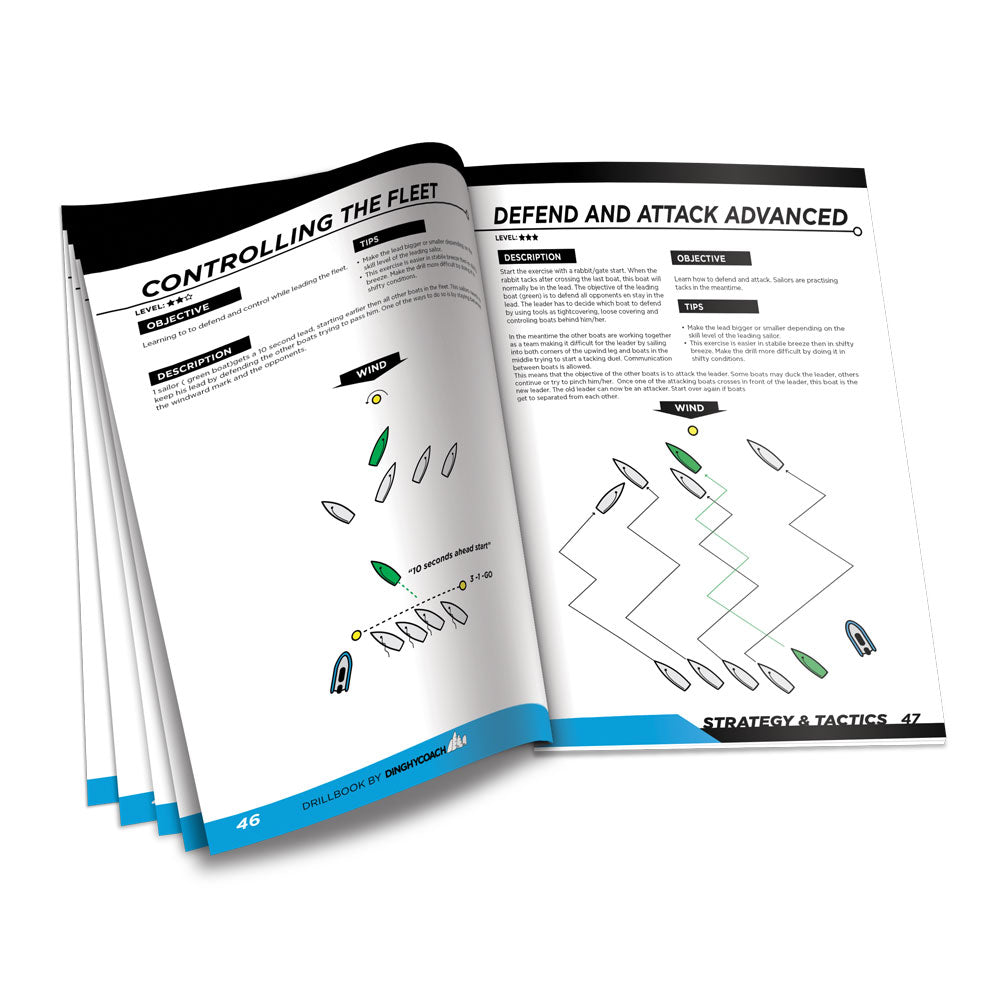 Optiparts Drillbook, The Dinghycoach Method