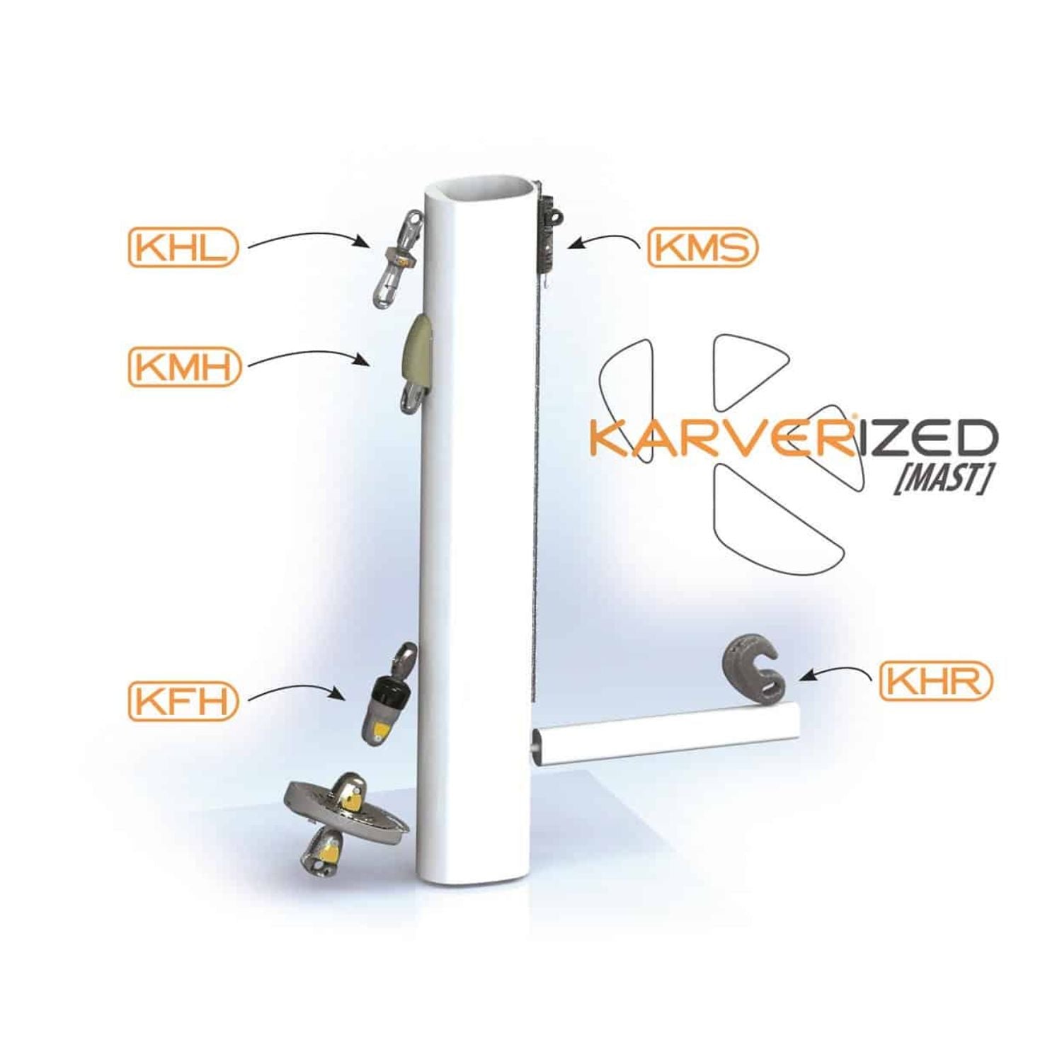 Karver KHL5 Falllås