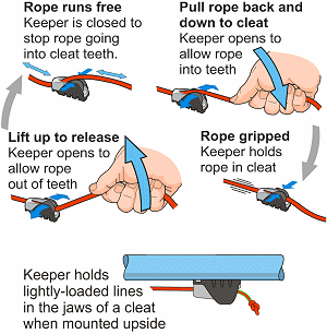 Clamcleat Linlöpare för CL211 Mk2 Cleats