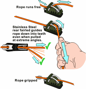 Clamcleat Fairlead för Cl203 & Mk1 Junior cleats