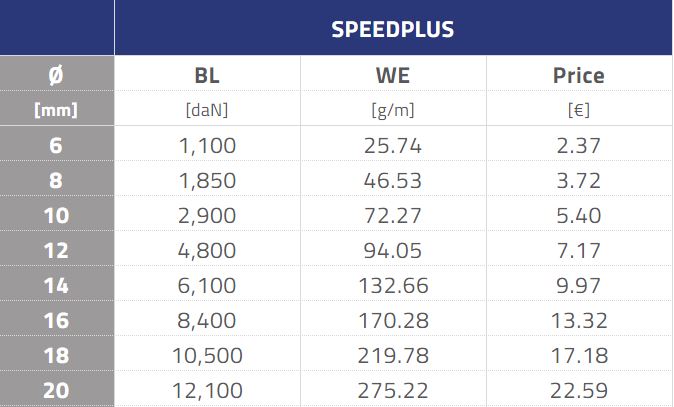 Armare Speedplus Spectra, 10mm