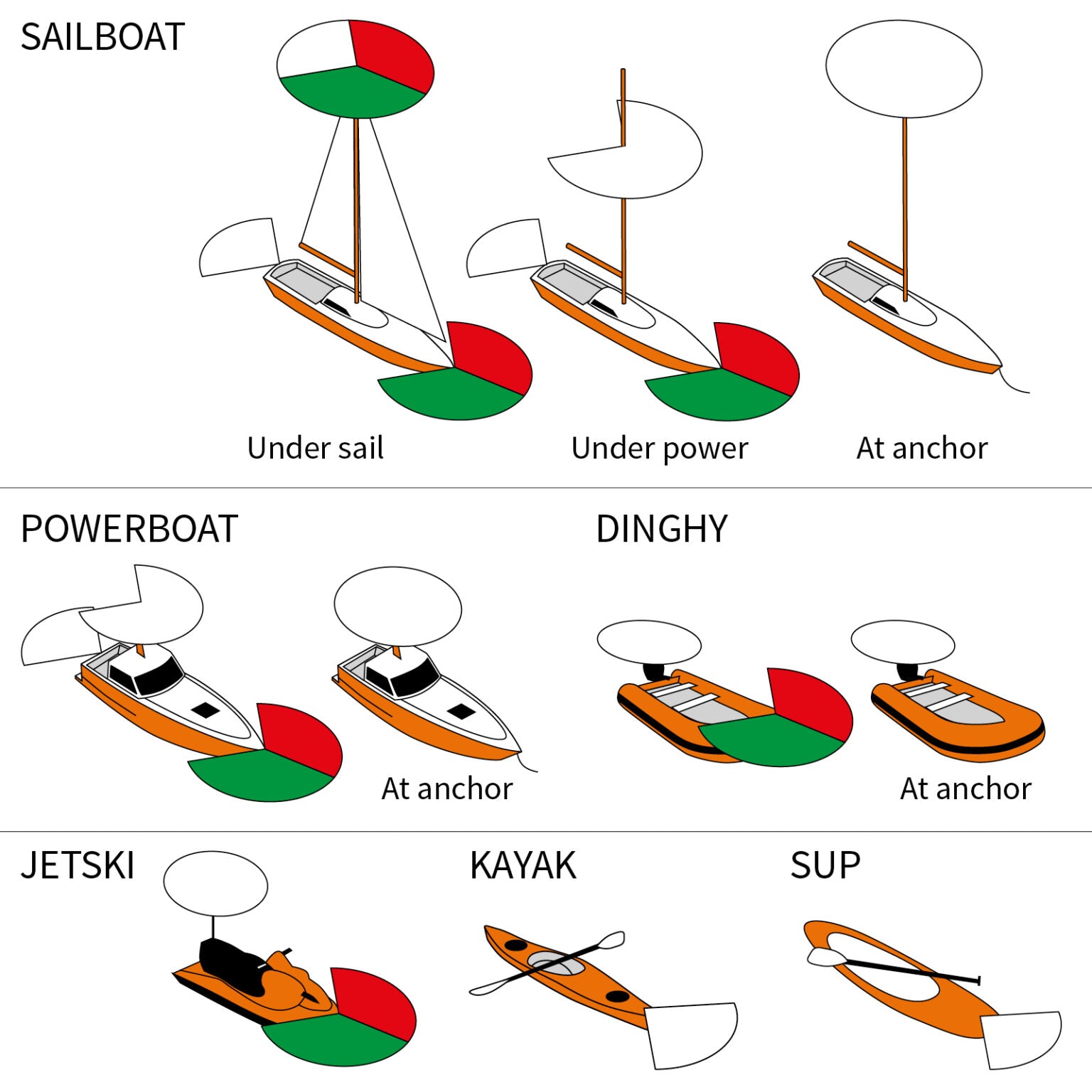 Navi Light 360 med Navibolt-fäste