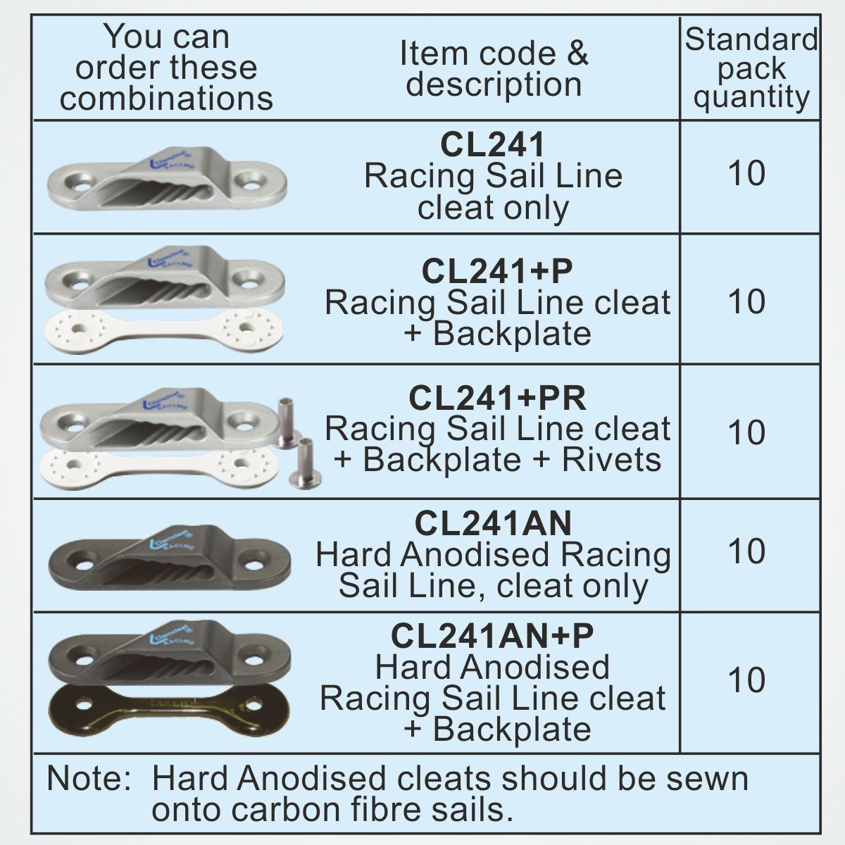 Clamcleat Racing Sail Line Cleat (Babord), Anodiserad