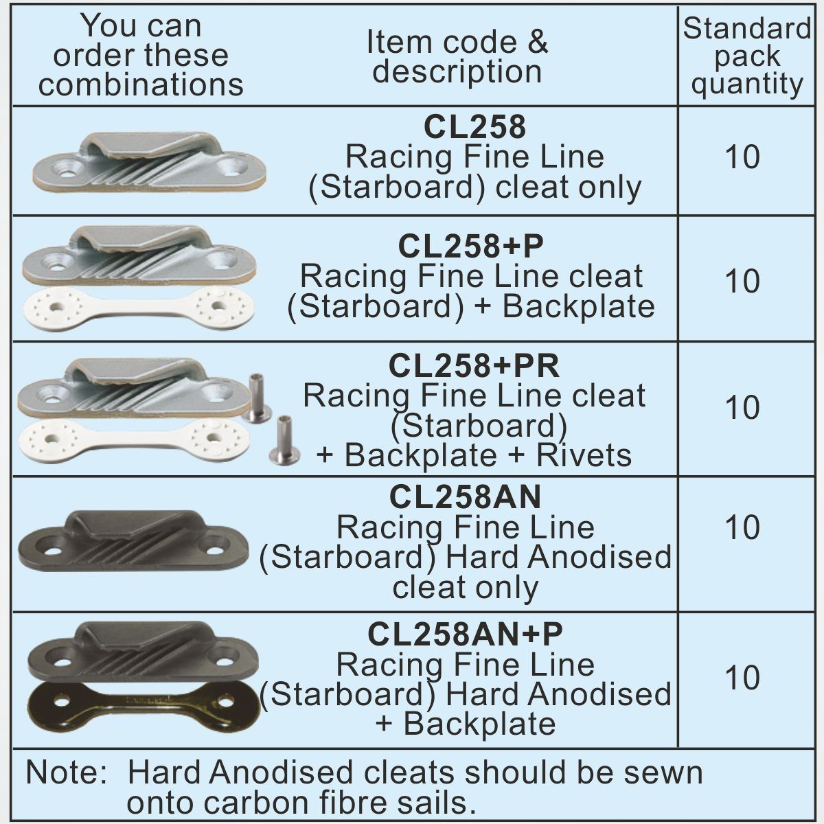 Clamcleat Racing Fine Line, Styrbord