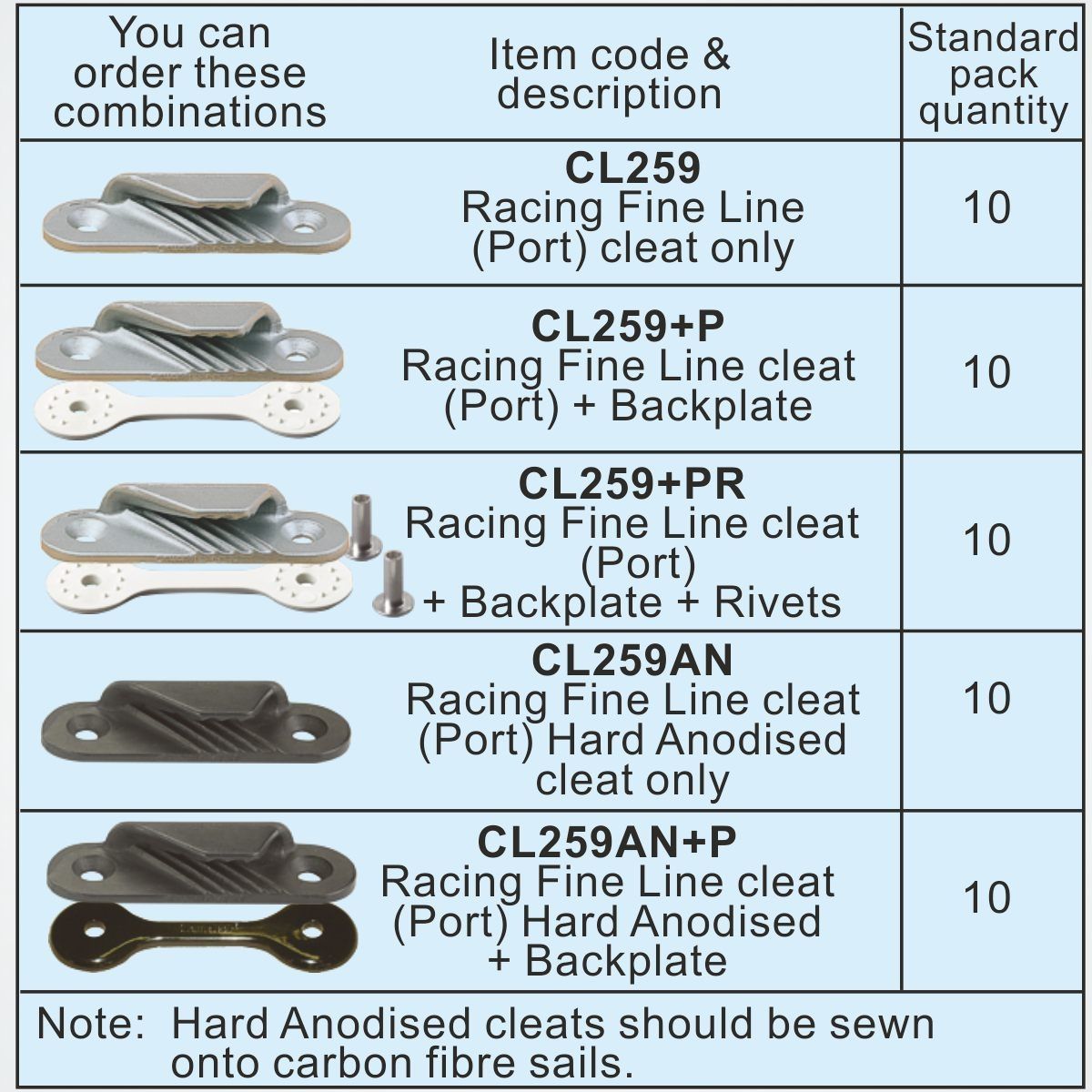 Clamcleat Racing Fine Line, Babord