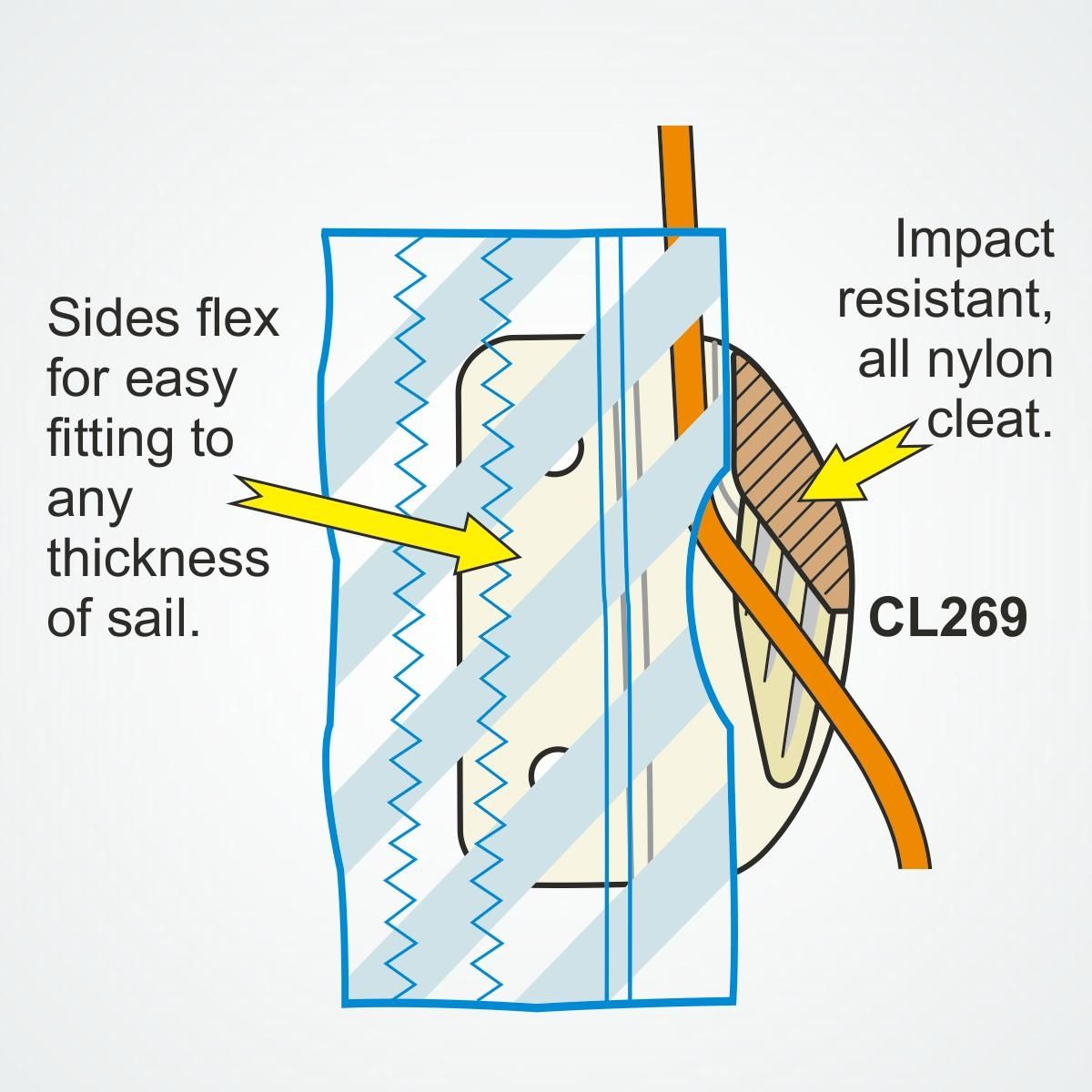 Segellik Cleat Nylon