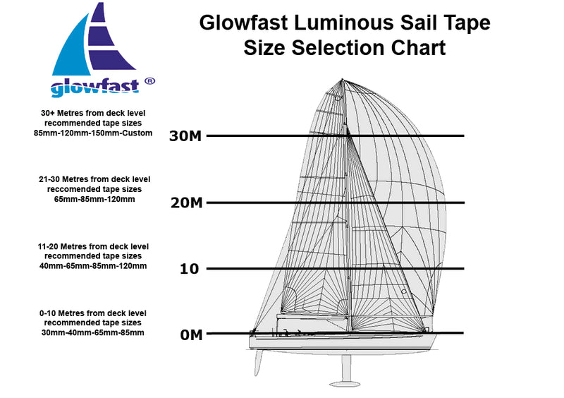 Glowfast 40mm Buklinjer, Rulle 25m