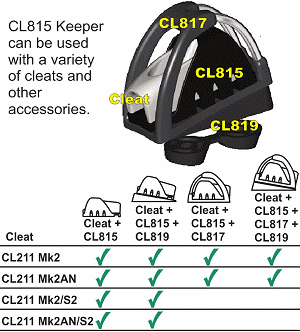 Clamcleat Linlöpare för Mk2 Cleats